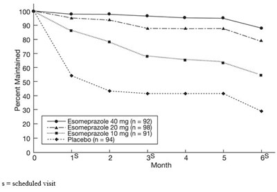 Figure 2: Maintenance Of Healing Rates By Month (study 177) (Image 02)