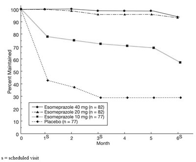 Figure 3: Maintenance Of Healing Rates By Month (study 178) (Image 03)