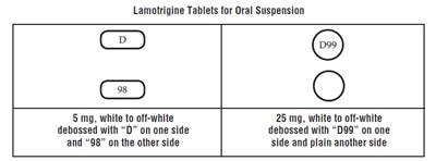 lamotrigine-fig3.jpg Figure 2: Kaplan-Meier Estimation of Cumulative Proportion of Patients with Mood Episode (Trial 2) - lamotrigine fig3