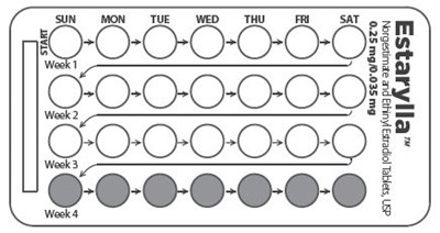estarylla-blister - estarylla blister