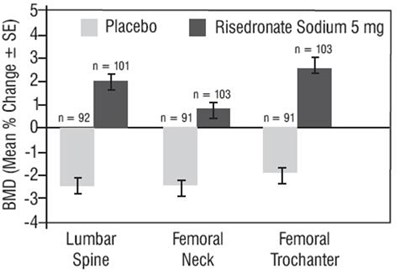 risedronate-sodium-figure2 - risedronate sodium figure2