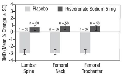 risedronate-sodium-figure3.jpg risedronate-sodium-figure3 - risedronate sodium figure3