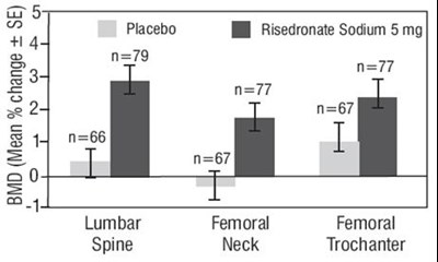 risedronate-sodium-figure4.jpg risedronate-sodium-figure4 - risedronate sodium figure4