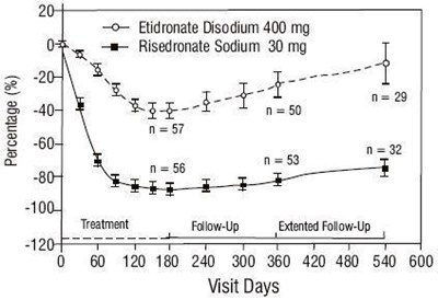 risedronate-sodium-figure6.jpg risedronate-sodium-figure6 - risedronate sodium figure6