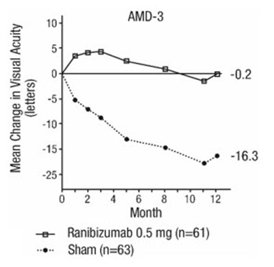 Figure 2 (Cimerli 07)
