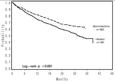 25aa223c-figure-02 - spironolactone tablets usp 2