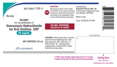 Fig2 (Vancomycin Fig2)