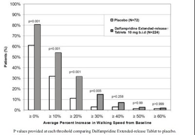 dalfampridine-figure1.jpg dalfampridine-figure1 - dalfampridine figure1