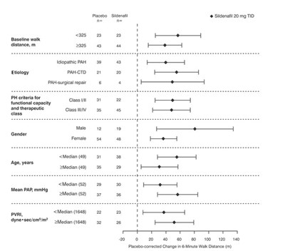 Figure 10 (Sildenafil 11)