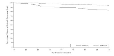 Figure 11 (Sildenafil 12)