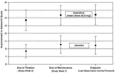 Tizanidine-4.jpg Tizanidine-4 - Tizanidine 4