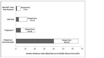Figure 4 (Nuvaring 05)