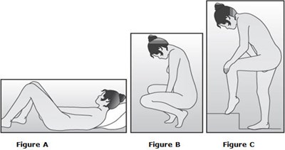 Figure A, Figure B, Figure C (Nuvaring 06)