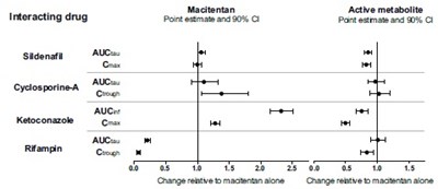 1 (Macitentan Tablets 10 mg 2)