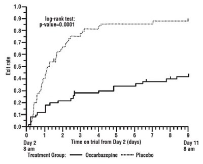 Figure 1 (Oxcarbazepine 02)