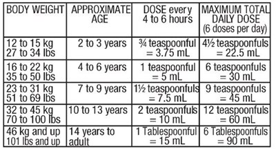 Hcb-5 (Hydr Bit Apap Oral Sol 4)