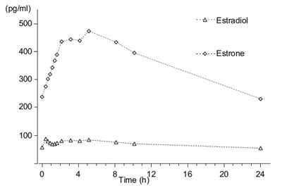 Figure 1a (Norethindrone 03)