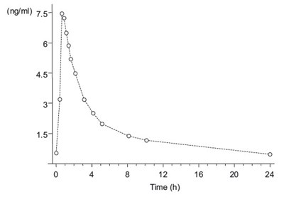 Figure 1b (Norethindrone 04)