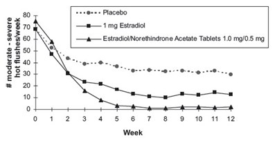 Figure 2 (Norethindrone 05)
