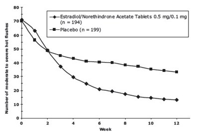 Figure 3 (Norethindrone 06)