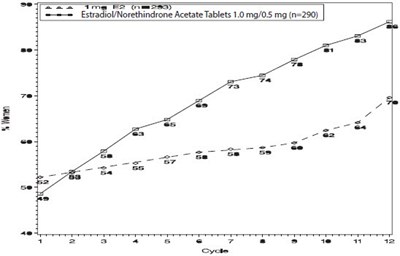 Figure 4 (Norethindrone 07)