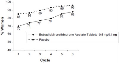 Figure 5 (Norethindrone 08)