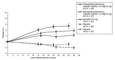 Figure 6 (Norethindrone 09)