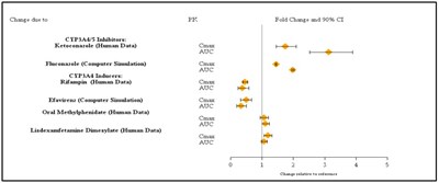 Image Description (Guanfacine Er Tabs Graph 2)