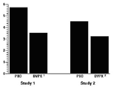 Mean 4 (week migraine rates)