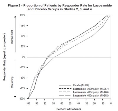 lacosamide-tablets-3.jpg 1 - lacosamide tablets 3