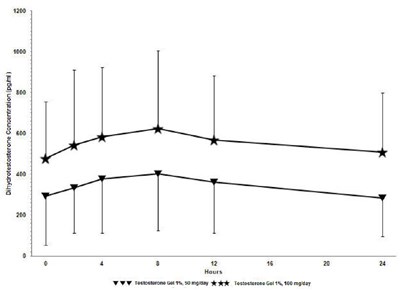 Figure 2 Graph (Image 4)