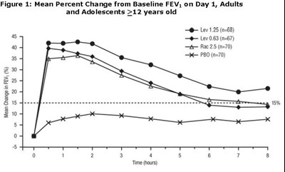 Figure 1 - levalbuterol fig1