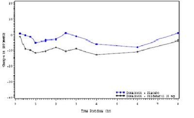 sildenafilfigure2 - sildenafilfigure2