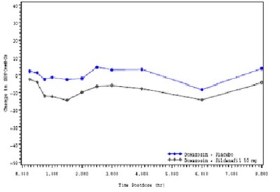 sildenafilfigure3 - sildenafilfigure3