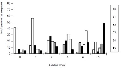 sildenafilfigure6b - sildenafilfigure6b