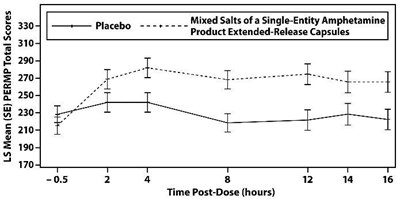 mixed-salts-of-a-single-entity-amphetamine-product-2.jpg Figure 2 - mixed salts of a single entity amphetamine product 2