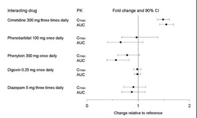 Package Label - 40 mg 30Tablets Bottle - paroxetine fig2