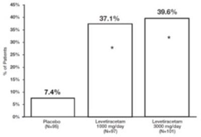 "image Description" (Levetiracetam Os Fig 1)