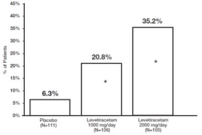 "image Description" (Levetiracetam Os Fig 2)
