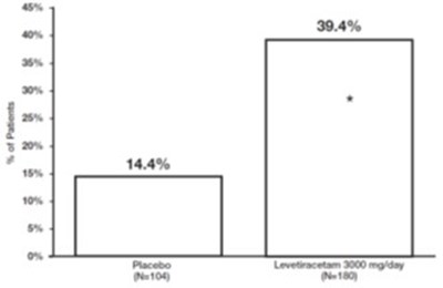 "image Description" (Levetiracetam Os Fig 3)