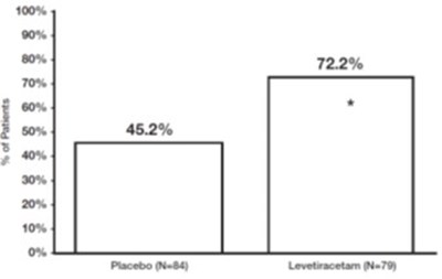"image Description" (Levetiracetam Os Fig 6)