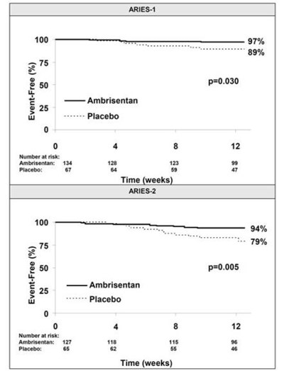 Figure5 (Figure5)