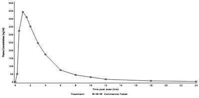 Sildenafilfigure5 (Sildenafilfigure5)
