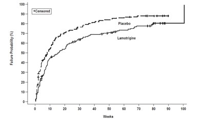 lamotrigine 25mg100mg150mg200mg cadila for zydus 2