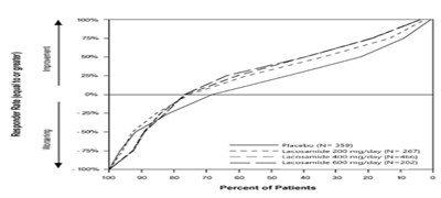 "image Description" (Lacosamide Oral Solution Graph 2)