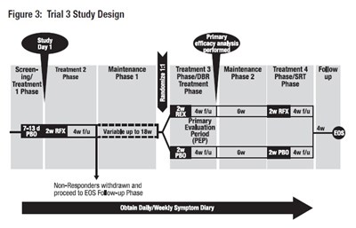 Figure 3 (Figure3)