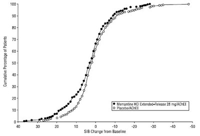 Figure 3 (Memantine HCl Er Caps 28mg 8264 Lupin 3)