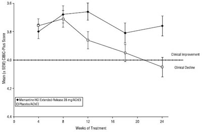 Figure 4 (Memantine HCl Er Caps 28mg 8264 Lupin 4)