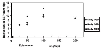 Figure 3 (Eplerenone 02)