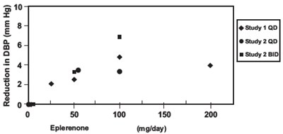 Figure 4 (Eplerenone 03)